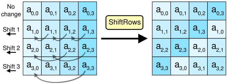 Shift_Rows