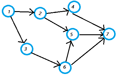 one node in a graph